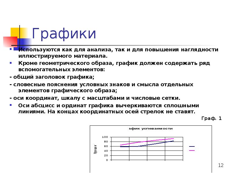 Как написать выводы по диаграммам