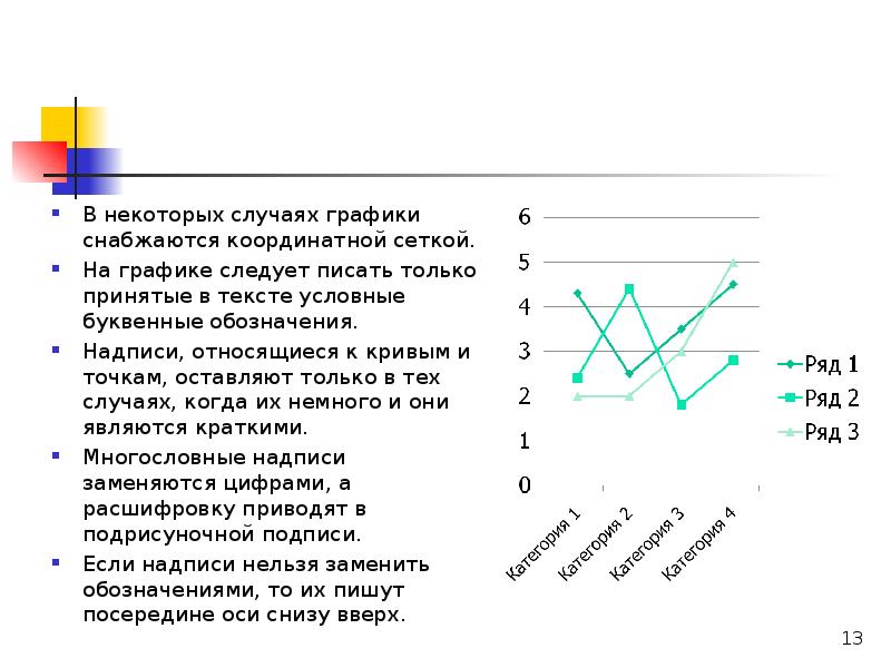 Как написать вывод к диаграмме