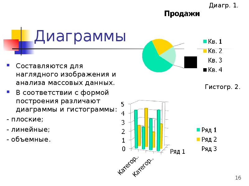 Как написать вывод к диаграмме