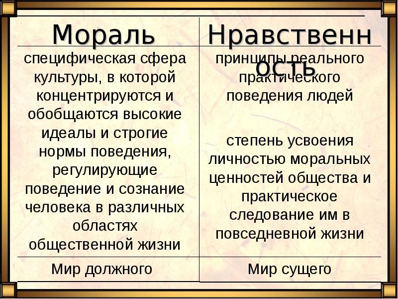 Мораль и нравственность презентация