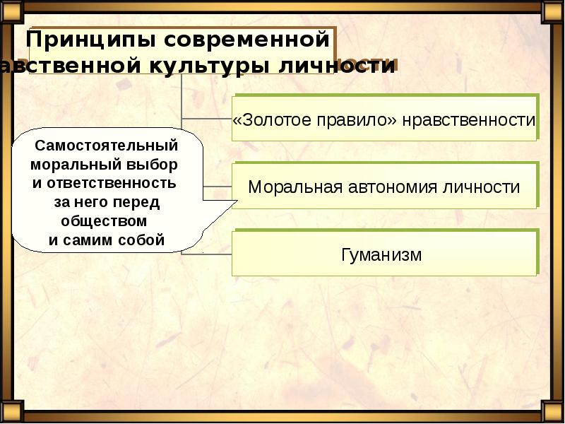 Мораль основные принципы и нормы морали презентация