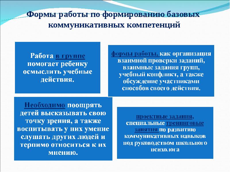 Создание базовой. Методы формирования коммуникативной компетентности. Методы формирования коммуникативной компетенции младших школьников. Методы развития коммуникативной компетенции. Методики для формирования коммуникативной компетенции.