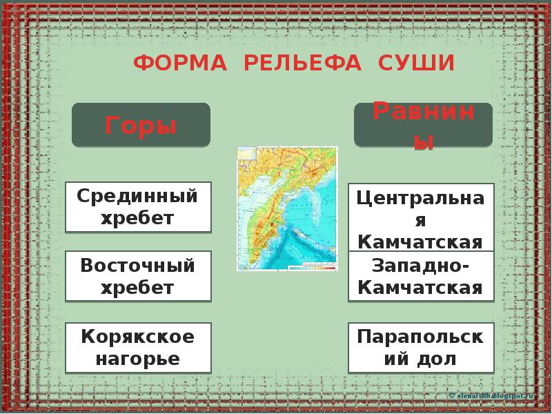 Окружающий мир 4 класс поверхность нашего края презентация 4 класс