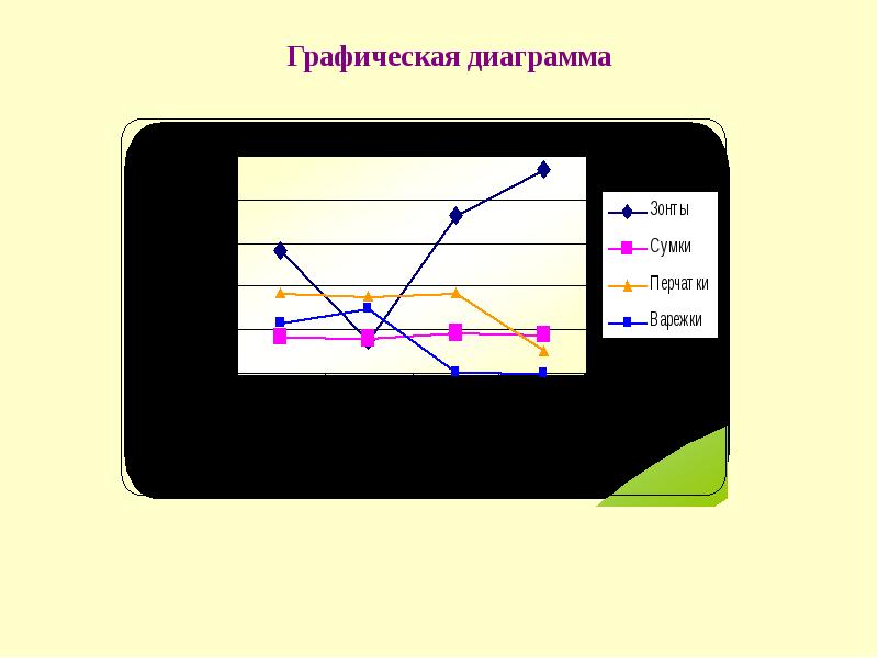 Графики и диаграммы доклад