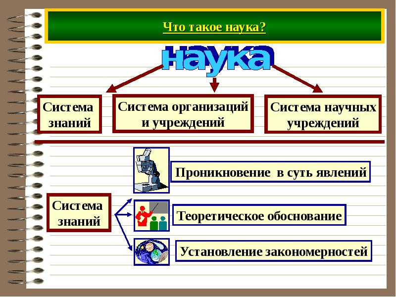 Наука и образование кратко. Наука. Система учреждений науки. Наука для презентации. Наука как система организаций и учреждений.