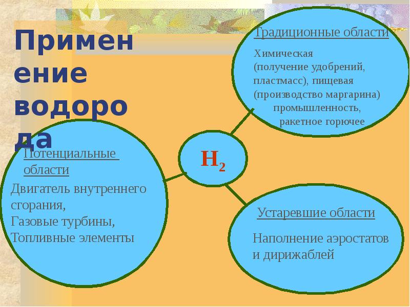 Водород 8 класс. Применение h2. Презентация по теме водород 8 класс. Водород h2 применение. Кластер по теме водород.