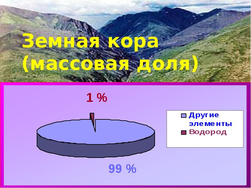 История развития земной коры 8 класс полярная звезда презентация