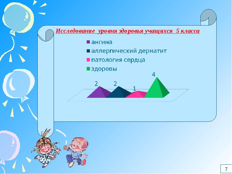 Исследование 1 класса. Что такое исследование 5 класс.