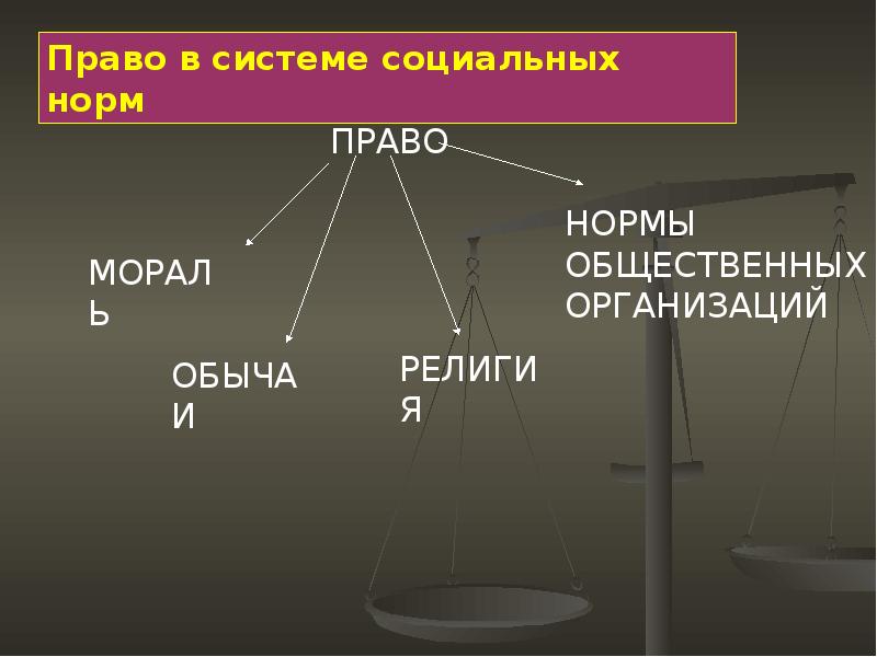 Понятие права презентация