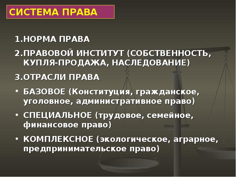 Понятие права презентация