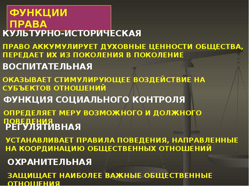 Понятие права признаки и функции права система права 10 класс презентация