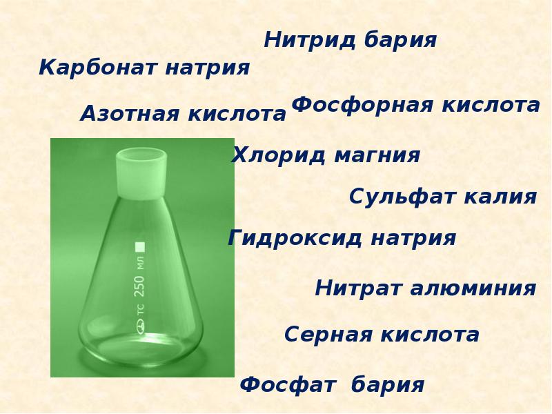 Азотная кислота взаимодействует с сульфатом натрия. Карбонат натрия + барий хлор. Карбонат натрия и азотная кислота. Карбонат натрия осадок. Хлорид магния и карбонат натрия.