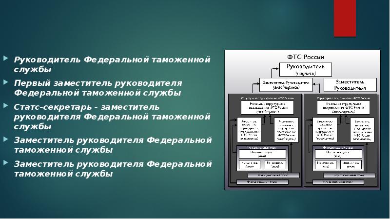 Структура фтс схема