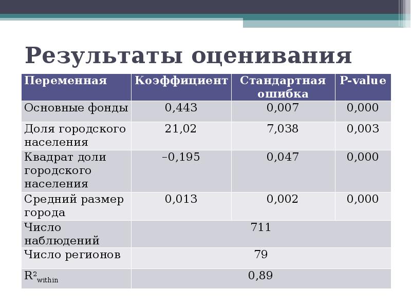 Обычные показатели. Доля городского населения формула. Как определить долю городского населения в процентах. Доля городского населения найти. Формула доля городского населения и сельского.