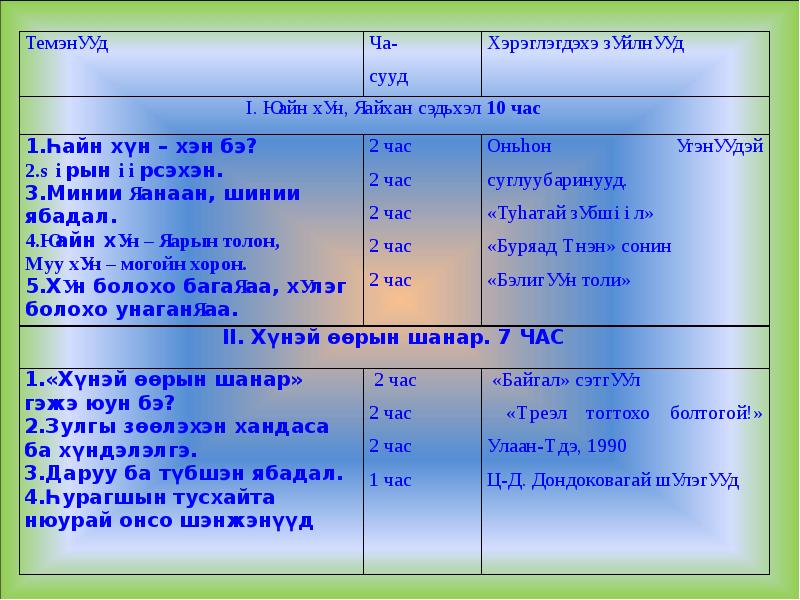 Азбука нравственности презентация