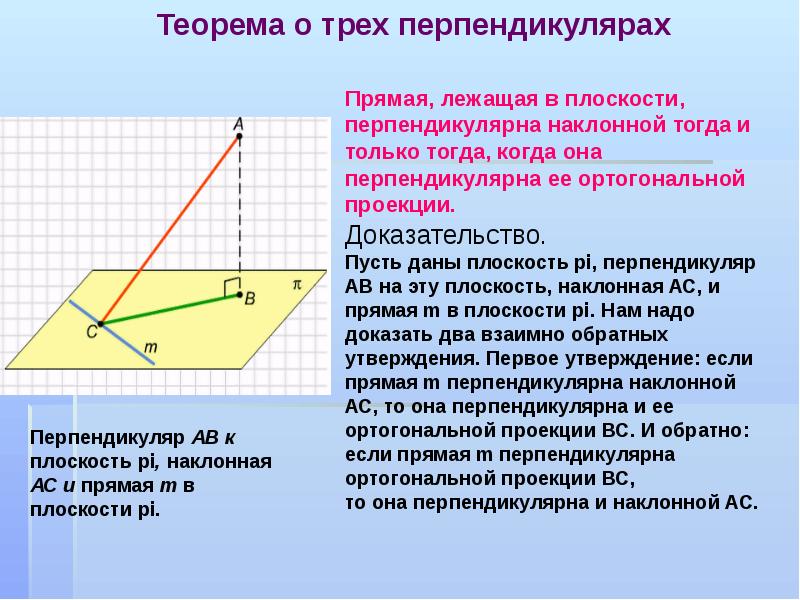 Перпендикуляр и наклонная презентация 10 класс атанасян