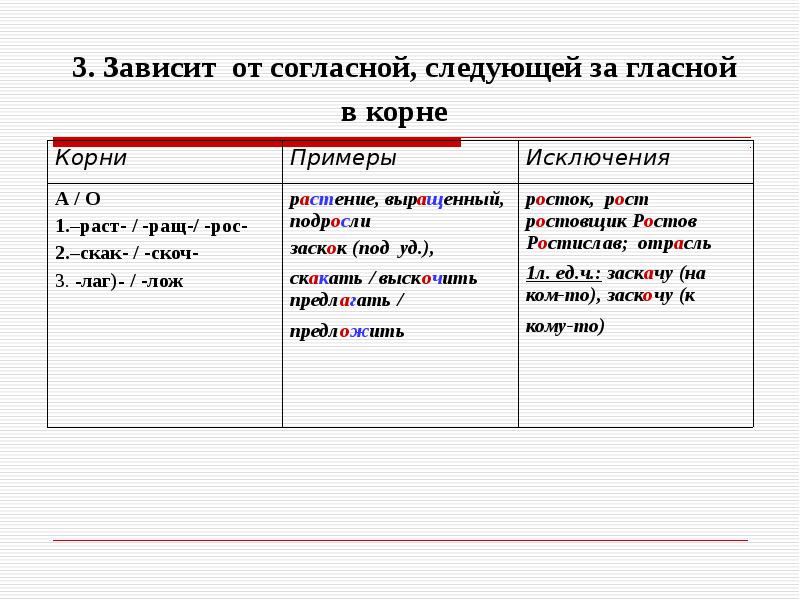 Последующего согласного. Правописание гласных в корне зависит от согласной в корне. Корни зависящие от согласной в корне. Правописание гласных зависит от согласной корня. Написание зависит от согласной в корне.