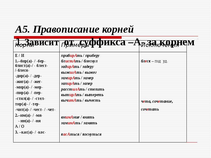 Правописание корней презентация