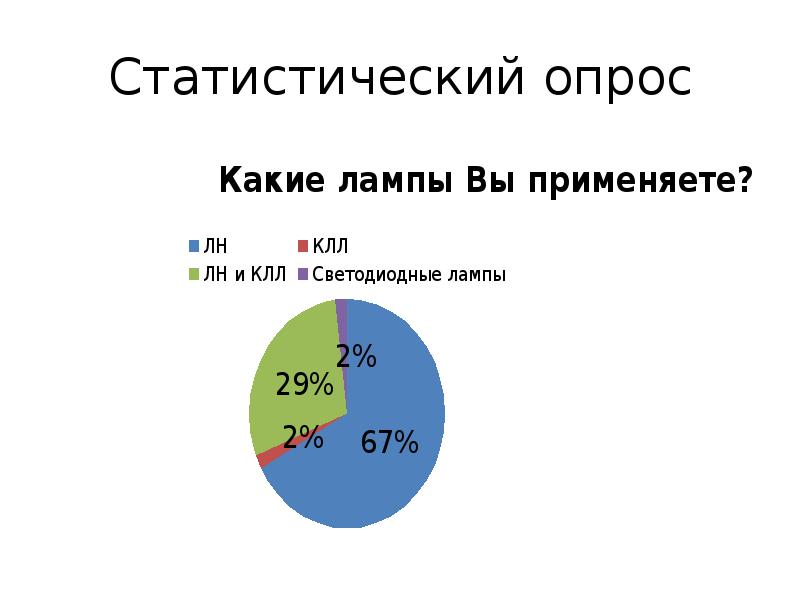 Статистический опрос
