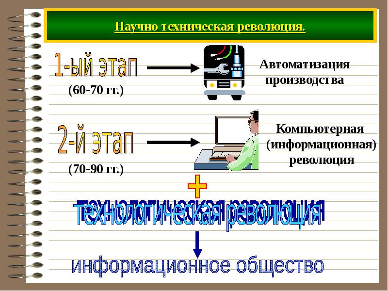 Презентация технический прогресс