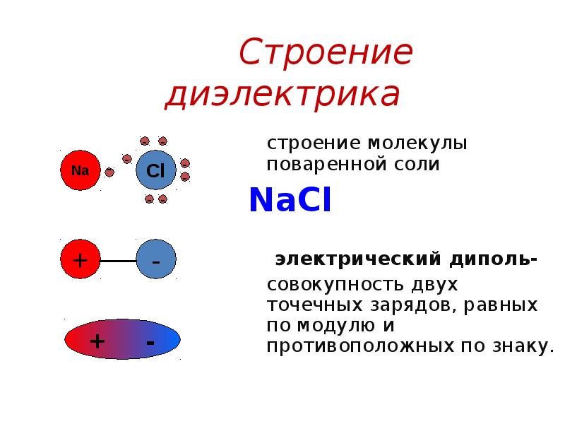 Строение диэлектрика   строение молекулы поваренной соли NaCl  
