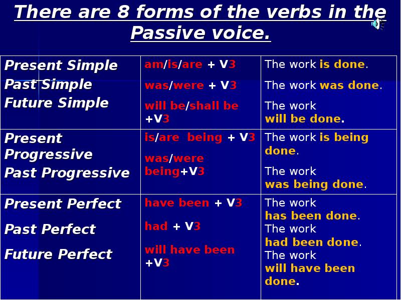 Passive voice simple презентация