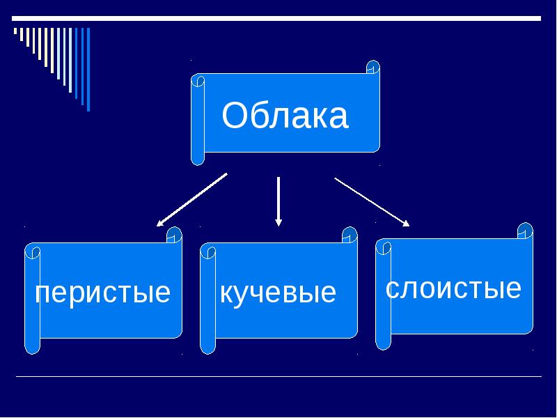 Презентация на тему облака