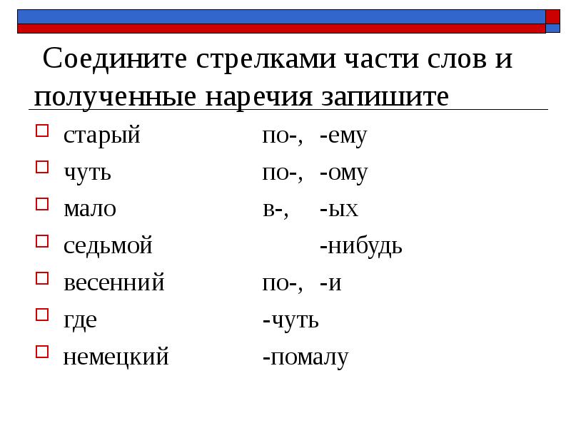 Дефис в наречиях презентация