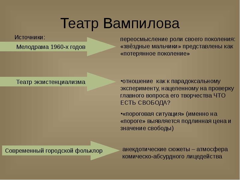 Особенности драматургии 1950 1960 х годов презентация