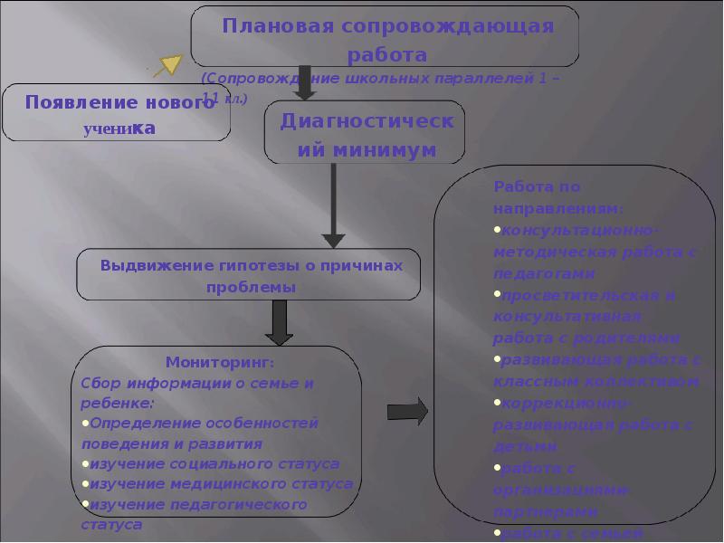 План по теме девиантное поведение