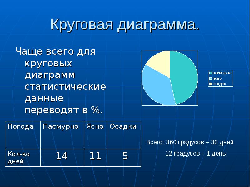 Метод круговых диаграмм в дизайне интерьера