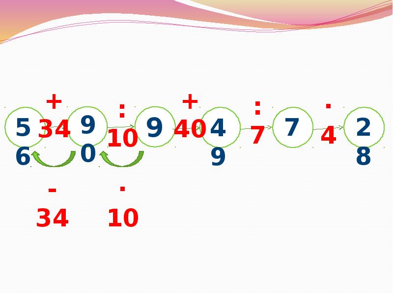 Презентация умножение и деление на 10. Схема- опора умножение на 10, 100, 100 для презентации. П делить на 10