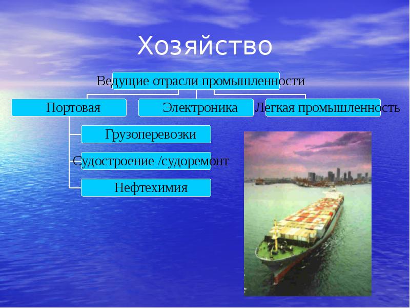 Хозяйство Хозяйство