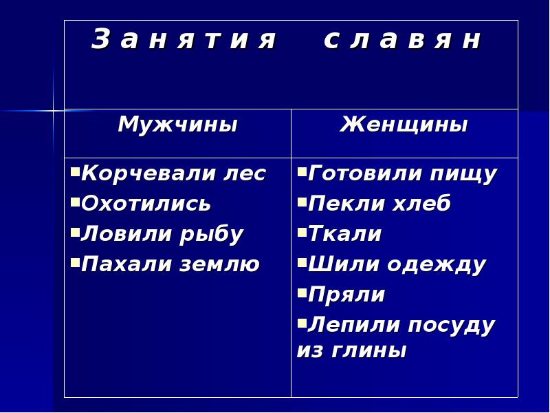 Презентация что создавалось трудом крестьянина 3 класс 21 век презентация