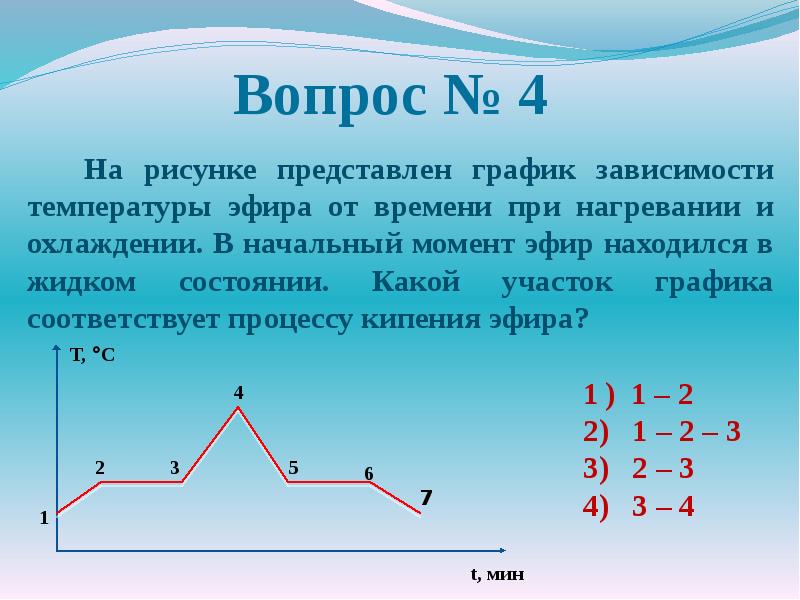 График температуры от времени при нагревании. График зависимости температуры эфира. График зависимости температуры эфира от времени. График зависимости температуры при нагревании и охлаждении. График температуры эфира.