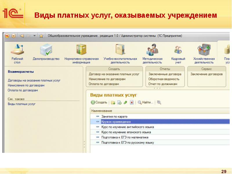 Виды платных услуг, оказываемых учреждением Виды платных услуг, оказываемых учреждением