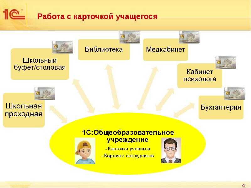Работа с карточкой учащегося Работа с карточкой учащегося