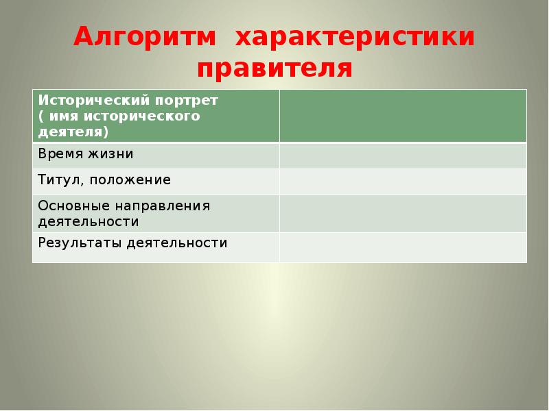 План характеристики правителя