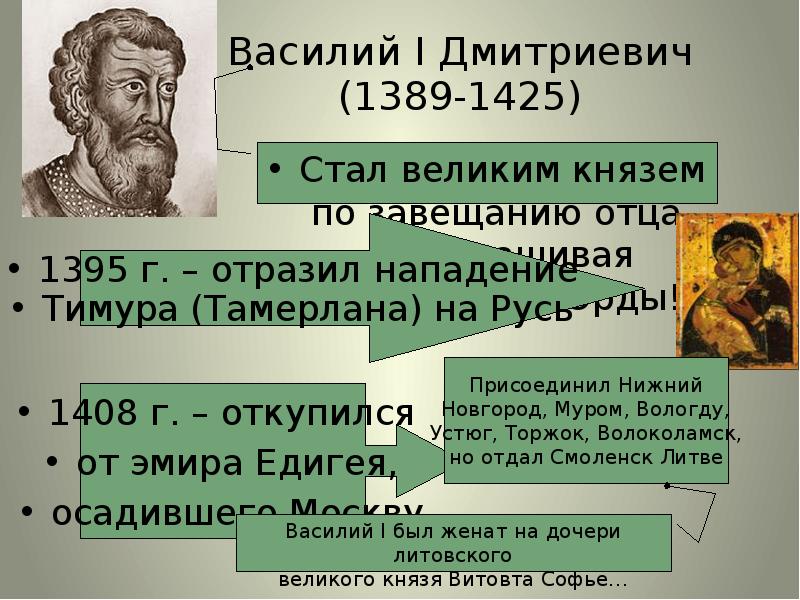 Жизнь василия 1. Василий Дмитриевич 1389-1425. Василий Дмитриевич Великий князь Московский. Василий i (1389-1425). Василий i Дмитриевич (1371 — 1425) — Великий князь Московский.