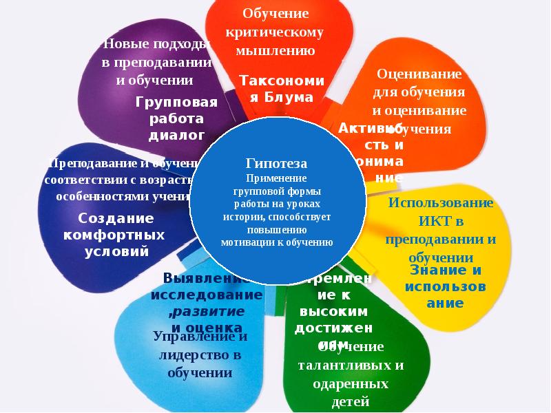 Исследование в действии. Исследование действием. Методика исследование действием. Исследование в действии в школе. Этапы исследования в действии.