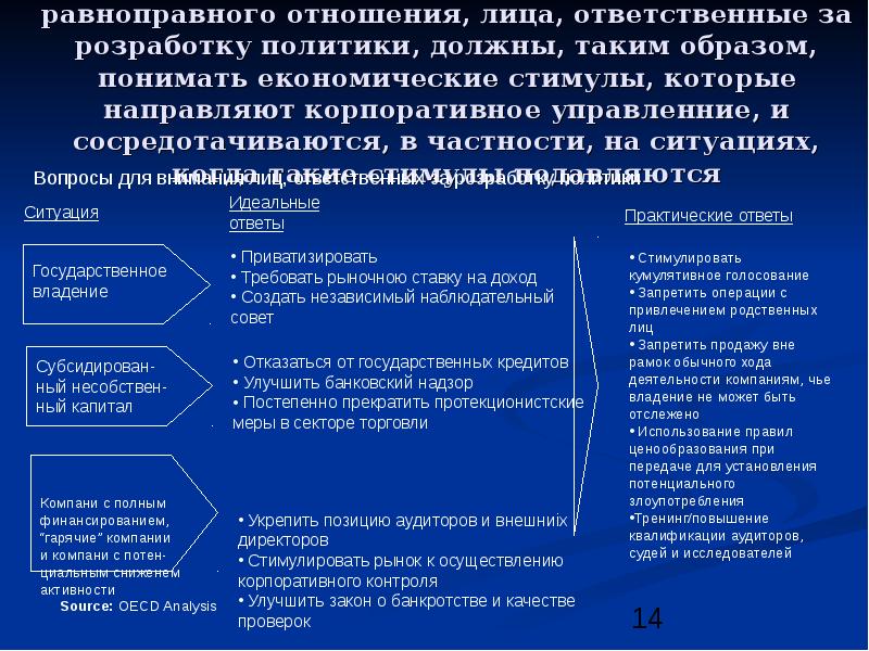 Что такое должное. Государственные формы защиты прав акционеров. Защита прав акционеров презентация. Права акционеров доклад. Равноправные отношения.