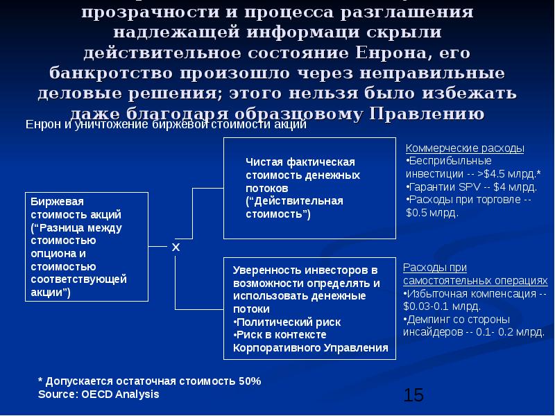 Надлежащая информация. Защита прав акционеров презентация. Классификация прав акционеров. Отсутствие прозрачности в решении. Равноправная связь.