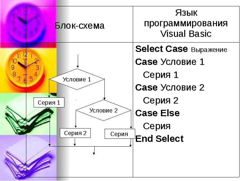 Case of блок схема