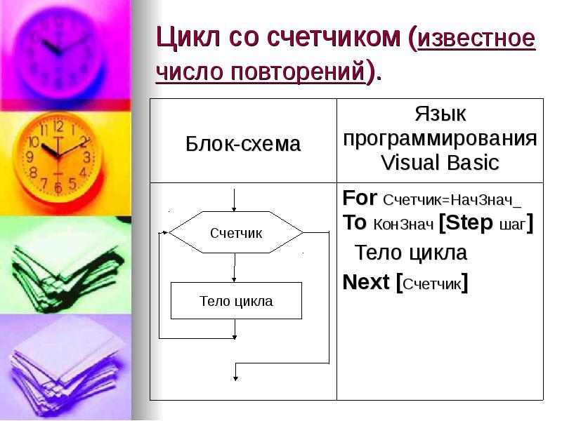 Цикл со счетчиком блок схема