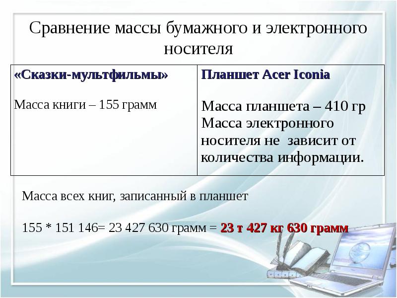 На бумажном либо на электронном носителе. Сравнение бумажных и электронных носителей. Плюсы бумажных носителей информации. Преимущества бумажных носителей. Плюсы бумажного носителя.