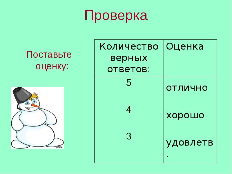 Поставь проверка. Поставьте оценку. Поставь оценку. Проверь себя и поставь оценку. Сказка о рациональных числах по математике 6 класс.