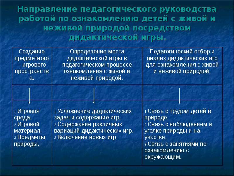 Направление педагогического руководства работой по ознакомлению детей с живой и неживой Направление педагогического руководства работой по ознакомлению детей с живой и неживой