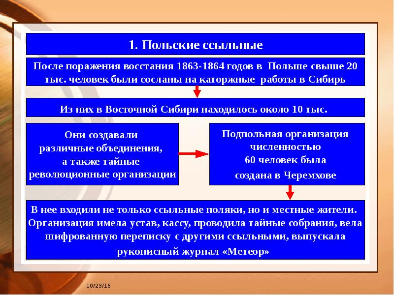 Причины польского. Польское восстание 1863-1864 таблица. Причины польского Восстания 1863-1864 кратко. Польское восстание 1863-1864 характеристика. Причины поражения польского Восстания 1863-1864 кратко.