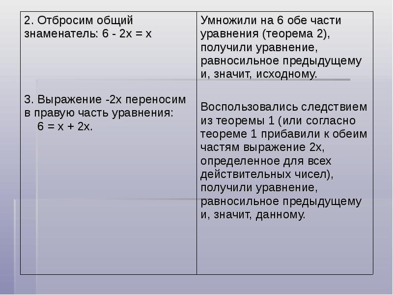 Равносильность уравнений и систем уравнений 7 класс никольский презентация