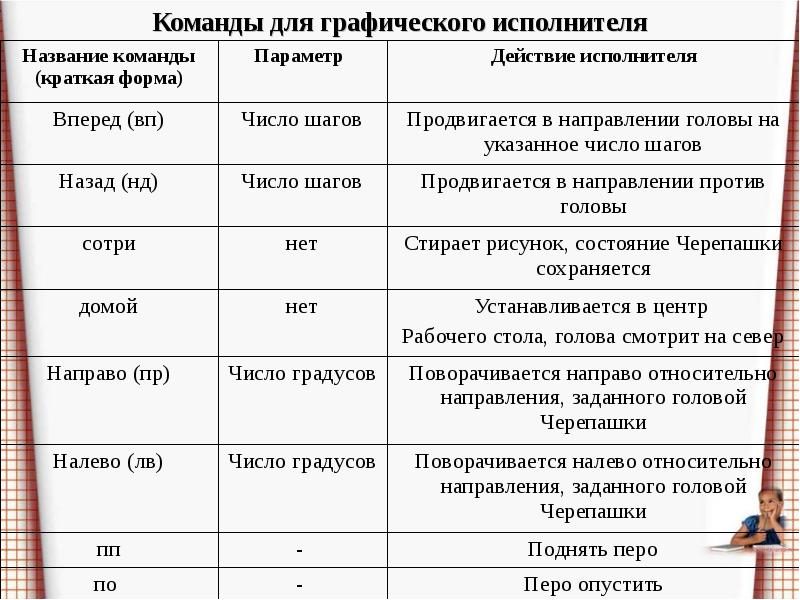 Параметр команды. Команда графики. Графический исполнитель команды. Наименование исполнителя. Названия подрядчика.